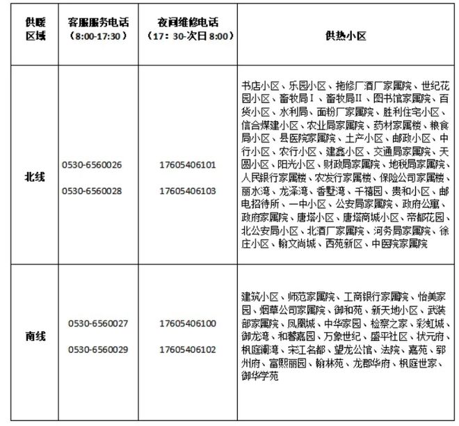 润热力开始收费米乐m6郓城中(图1)