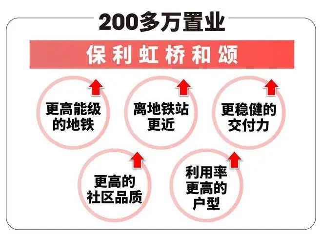 页网站虹桥和颂售楼处欢迎您楼盘详情米乐m6保利虹桥和颂(售楼处)首(图25)